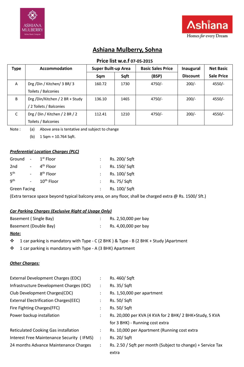 Ashiana Mulberry Sector 2 Sohna Price List
